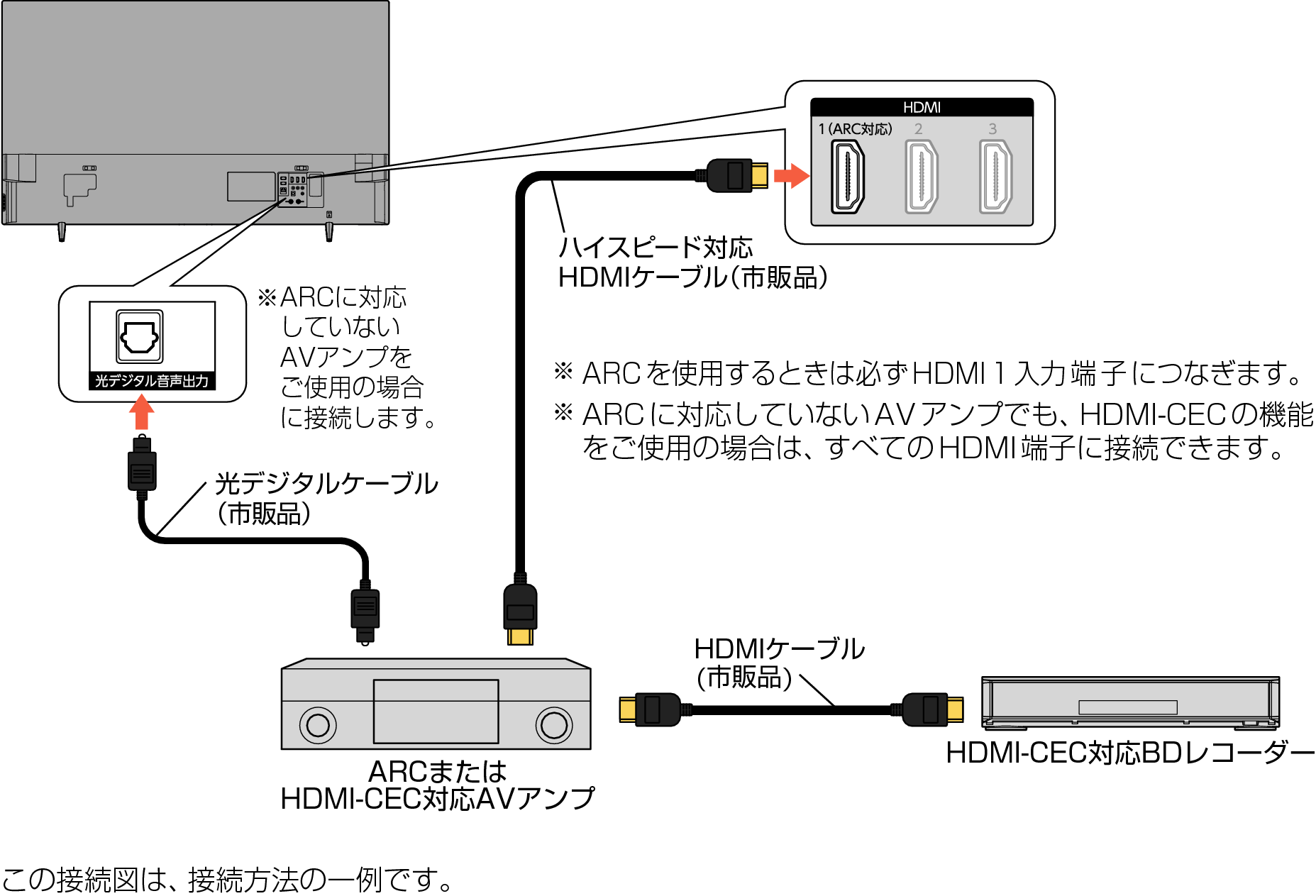 Connect_ARC amp_F340
